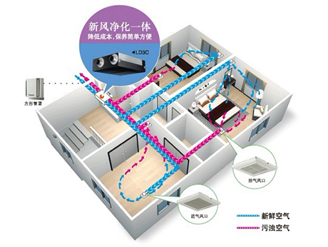 工業(yè)除濕機(jī)廠家