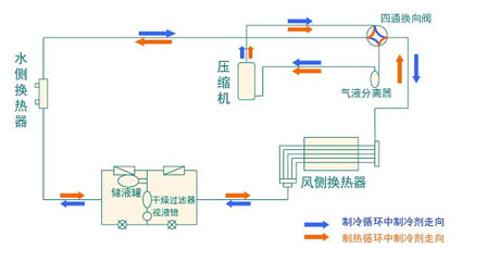 全面簡析風冷模塊機組（原理、結構、熱回收及安裝要點）