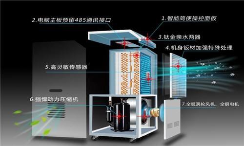 種子冷庫用低溫除濕機