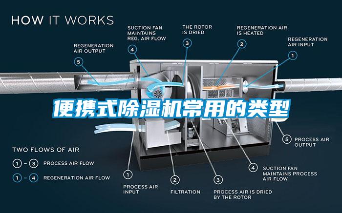 便攜式除濕機常用的類型