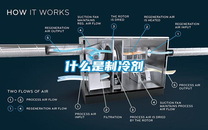 什么是制冷劑