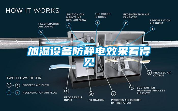 加濕設備防靜電效果看得見