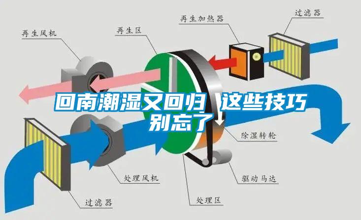 回南潮濕又回歸 這些技巧別忘了