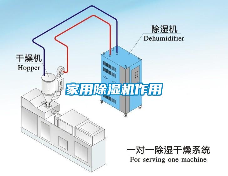 家用除濕機作用