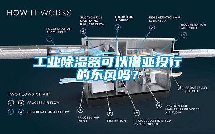 工業除濕器可以借亞投行的東風嗎？