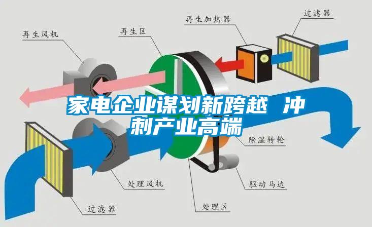 家電企業(yè)謀劃新跨越 沖刺產(chǎn)業(yè)高端