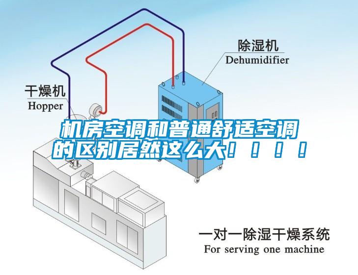 機(jī)房空調(diào)和普通舒適空調(diào)的區(qū)別居然這么大！！！！