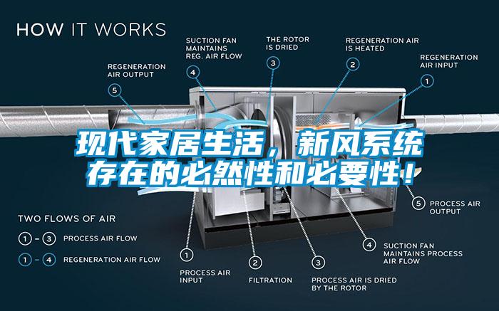 現(xiàn)代家居生活，新風(fēng)系統(tǒng)存在的必然性和必要性！