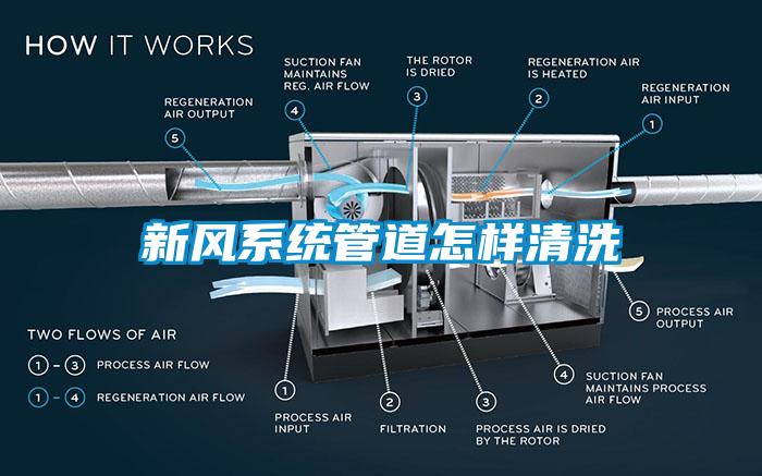 新風系統管道怎樣清洗