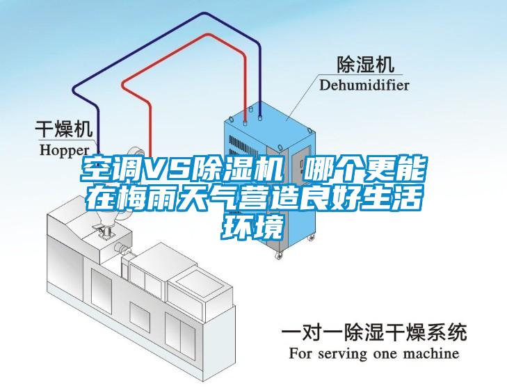 空調VS除濕機 哪個更能在梅雨天氣營造良好生活環境