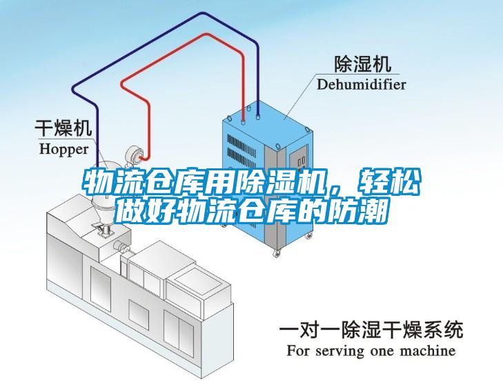 物流倉(cāng)庫(kù)用除濕機(jī)，輕松做好物流倉(cāng)庫(kù)的防潮