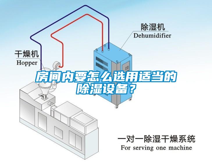 房間內要怎么選用適當的除濕設備？