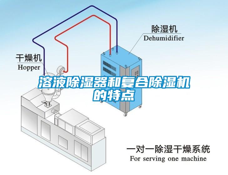 溶液除濕器和復合除濕機的特點