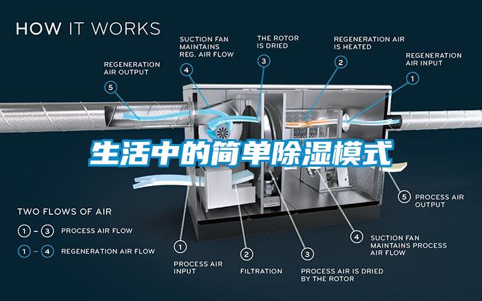 生活中的簡單除濕模式