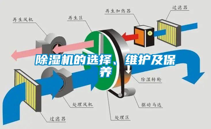 除濕機的選擇、維護及保養