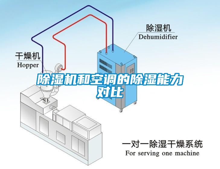 除濕機和空調的除濕能力對比