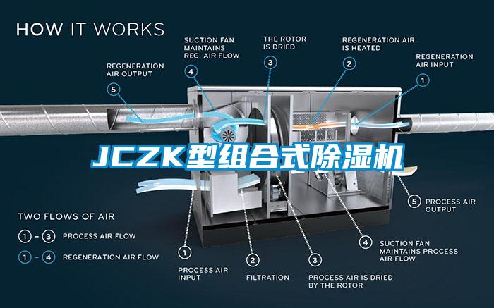 JCZK型組合式除濕機