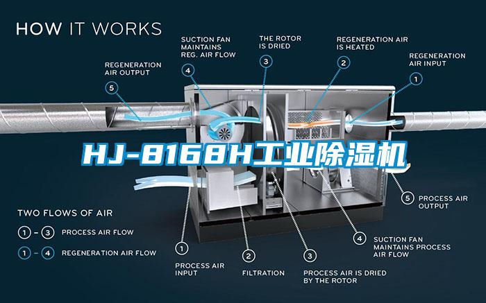 HJ-8168H工業除濕機