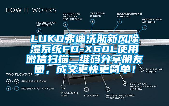 LUKO弗迪沃斯新風除濕系統FD-X60L使用微信掃描二維碼分享朋友圈，成交更快更簡單！