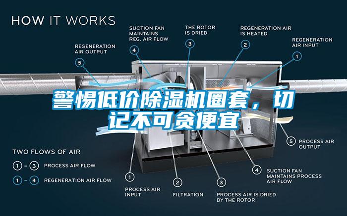 警惕低價(jià)除濕機(jī)圈套，切記不可貪便宜