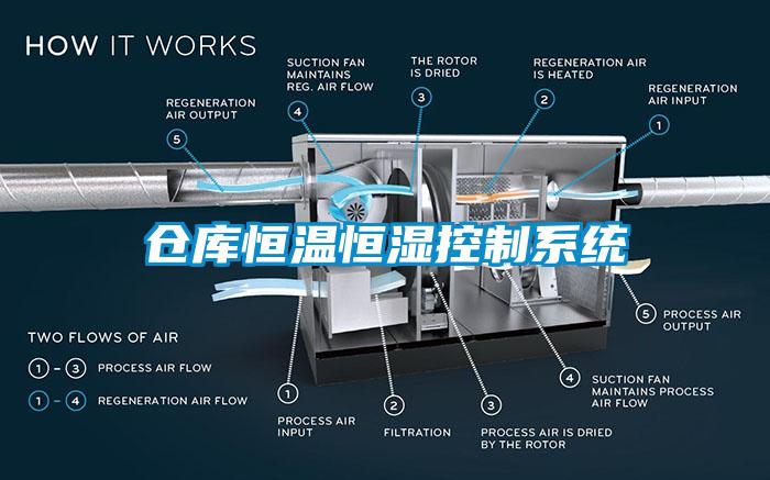 倉庫恒溫恒濕控制系統