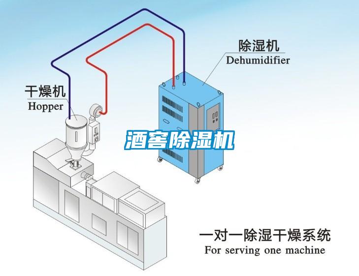 酒窖除濕機