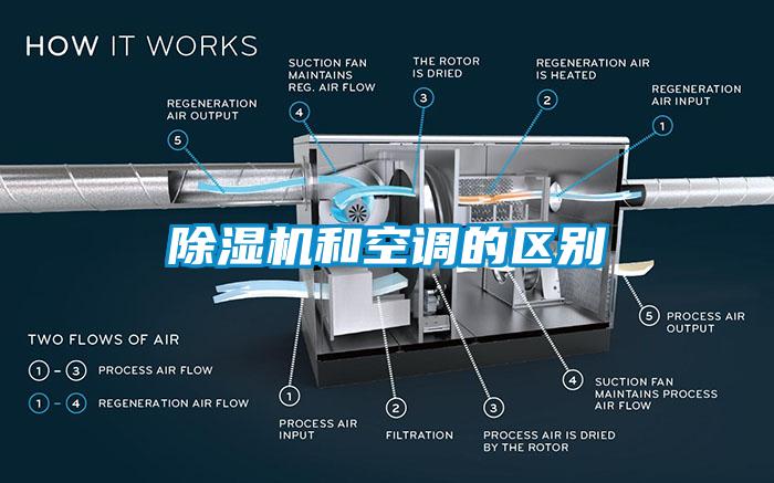 除濕機和空調的區(qū)別