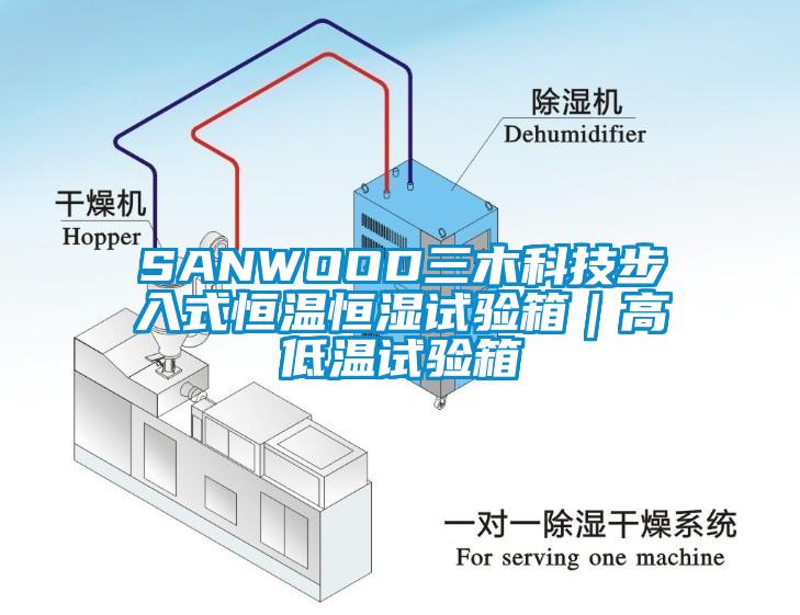 SANWOOD三木科技步入式恒溫恒濕試驗箱｜高低溫試驗箱