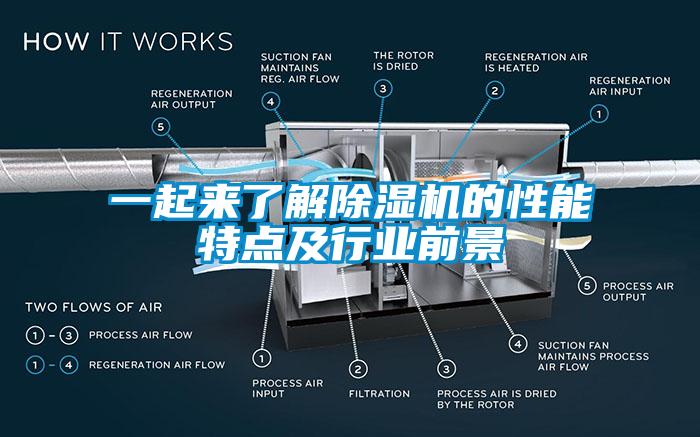 一起來了解除濕機的性能特點及行業前景