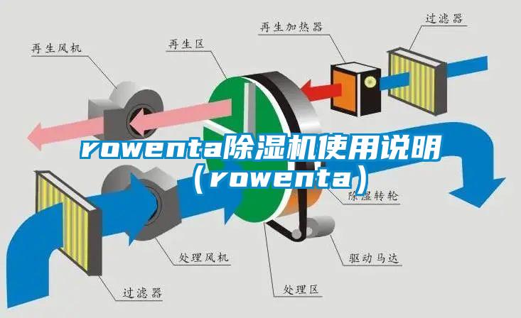 rowenta除濕機使用說明（rowenta）