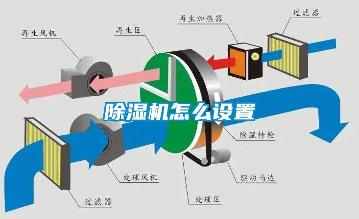 除濕機怎么設置