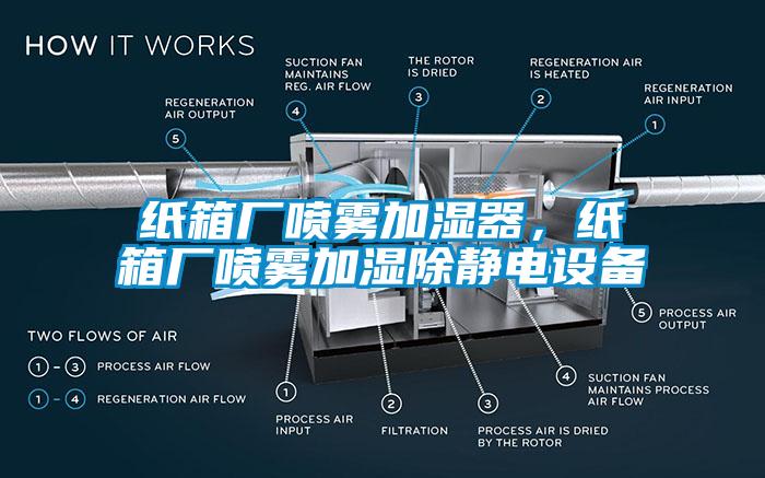 紙箱廠噴霧加濕器，紙箱廠噴霧加濕除靜電設備