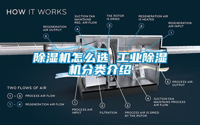 除濕機怎么選 工業除濕機分類介紹