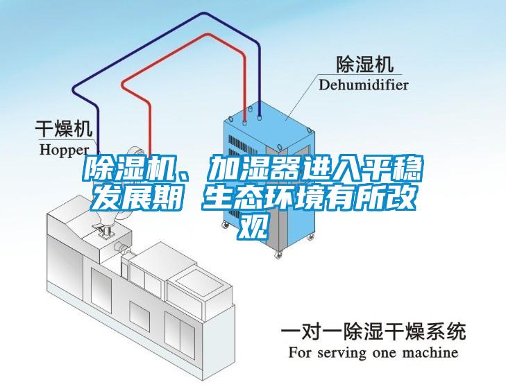 除濕機、加濕器進入平穩發展期 生態環境有所改觀