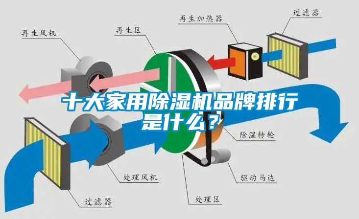 十大家用除濕機品牌排行是什么？