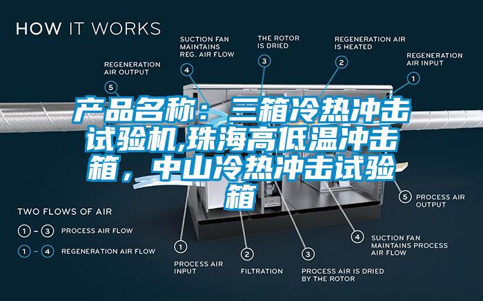 產品名稱：三箱冷熱沖擊試驗機,珠海高低溫沖擊箱，中山冷熱沖擊試驗箱