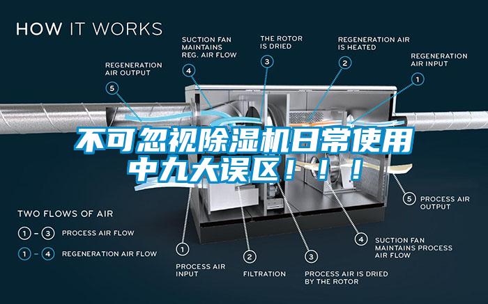 不可忽視除濕機日常使用中九大誤區?。?！