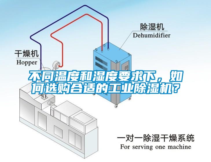 不同溫度和濕度要求下，如何選購合適的工業除濕機？