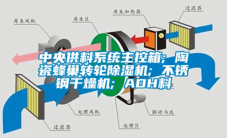 中央供料系統主控箱; 陶瓷蜂巢轉輪除濕機; 不銹鋼干燥機; ADH料