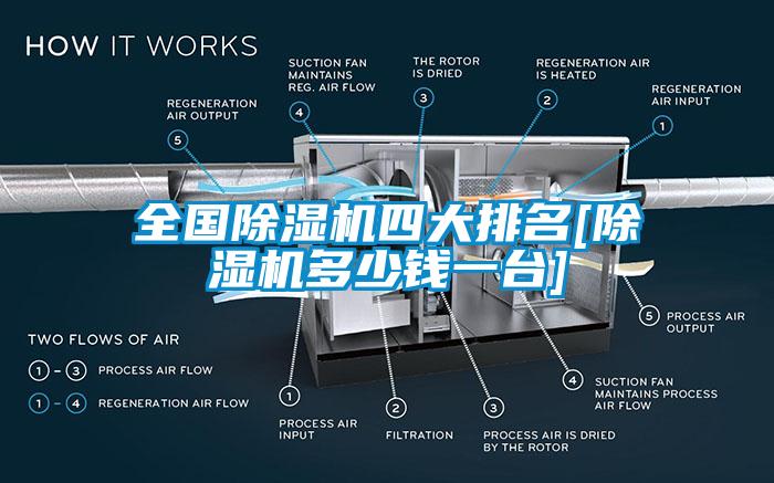 全國除濕機四大排名[除濕機多少錢一臺]