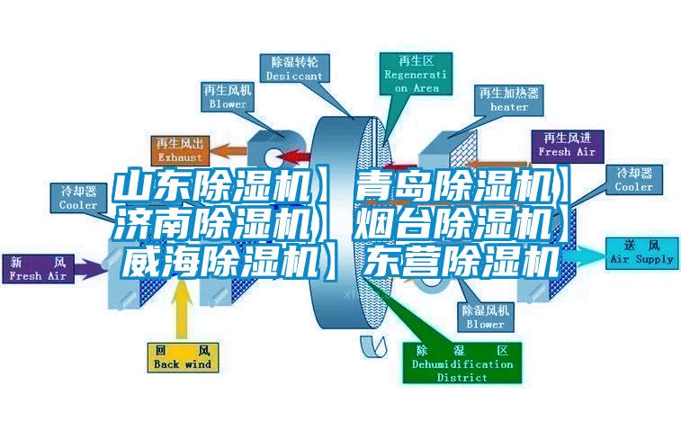 山東除濕機(jī)】青島除濕機(jī)】濟(jì)南除濕機(jī)】煙臺(tái)除濕機(jī)】威海除濕機(jī)】東營(yíng)除濕機(jī)