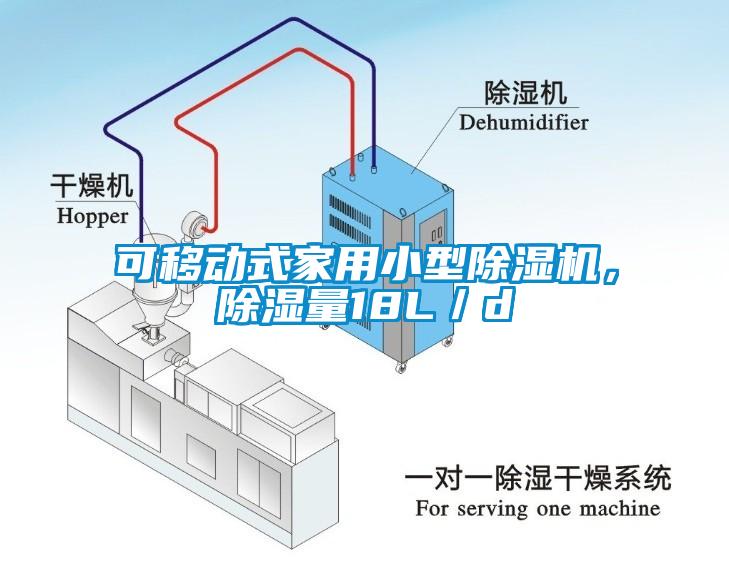 可移動式家用小型除濕機，除濕量18L／d