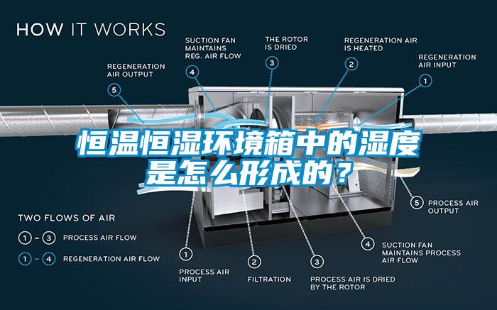 恒溫恒濕環境箱中的濕度是怎么形成的？