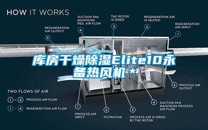 庫房干燥除濕Elite10永備熱風機＊