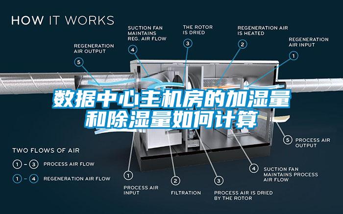 數(shù)據(jù)中心主機(jī)房的加濕量和除濕量如何計算