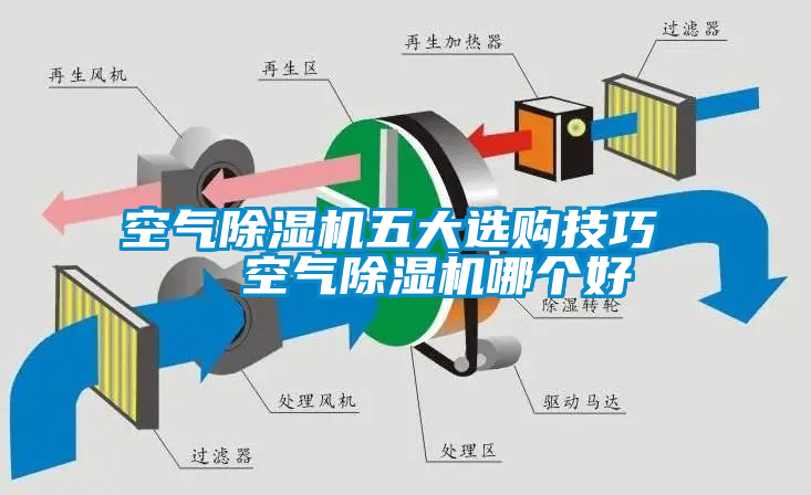 空氣除濕機(jī)五大選購(gòu)技巧   空氣除濕機(jī)哪個(gè)好