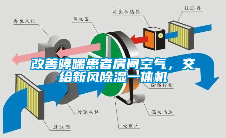 改善哮喘患者房間空氣，交給新風除濕一體機