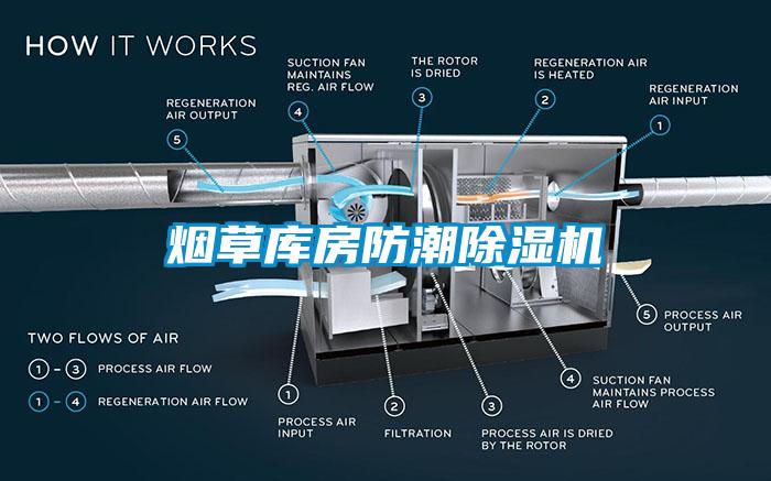 煙草庫房防潮除濕機