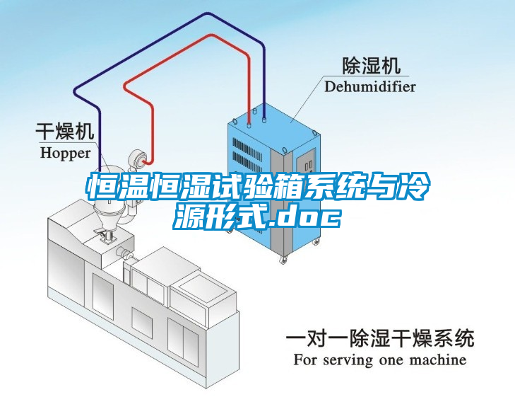 恒溫恒濕試驗箱系統(tǒng)與冷源形式.doc