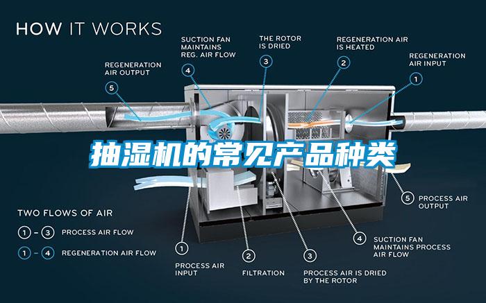 抽濕機的常見產品種類